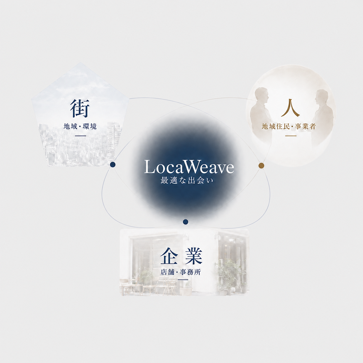 LocaWeaveの強み